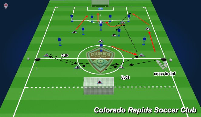 Football/Soccer Session Plan Drill (Colour): Screen 1