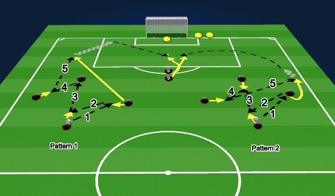 Football/Soccer Session Plan Drill (Colour): Pattern Finishing