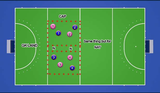 Hockey Session Plan Drill (Colour): Screen 1