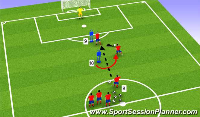 Football/Soccer Session Plan Drill (Colour): Twin Striker Shooting Patterns