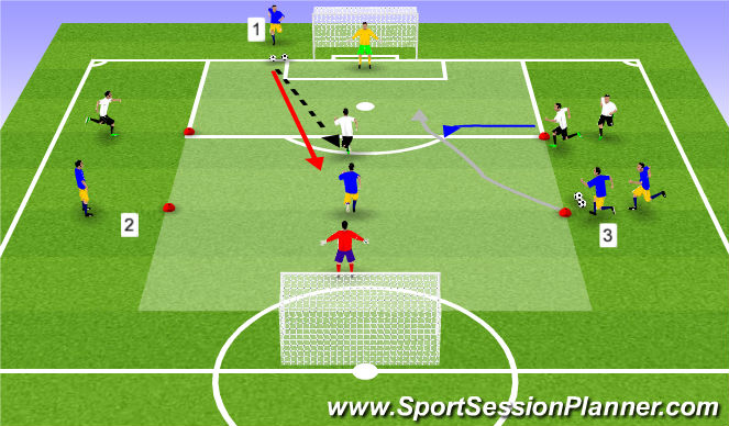 Football/Soccer Session Plan Drill (Colour): 2v2 to 3v2