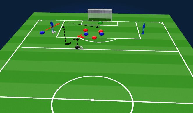 Football/Soccer Session Plan Drill (Colour): 2nd