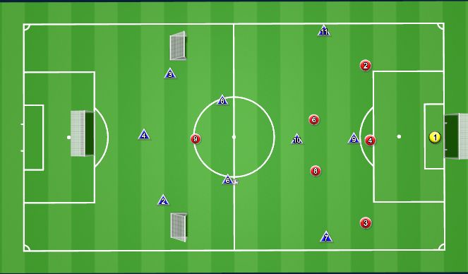 Football/Soccer Session Plan Drill (Colour): 9v7 Empty Net Game