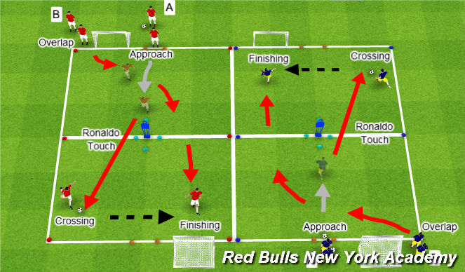 Football/Soccer Session Plan Drill (Colour): Main - Activity