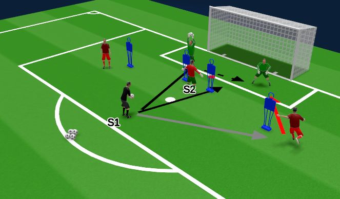 Football/Soccer Session Plan Drill (Colour): JW Straight Cross Activation
