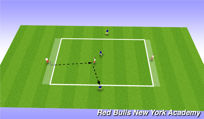 Football/Soccer Session Plan Drill (Colour): 4v1+1