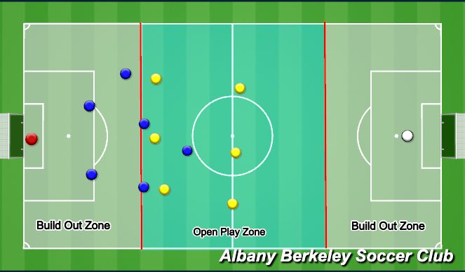 Football/Soccer Session Plan Drill (Colour): Build Out Line Still