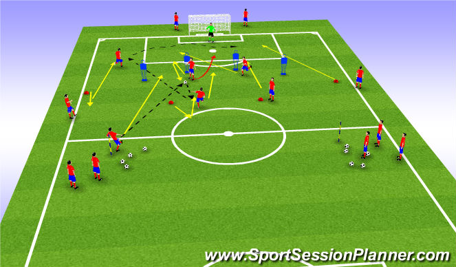 Football/Soccer Session Plan Drill (Colour): Component 1 option 2