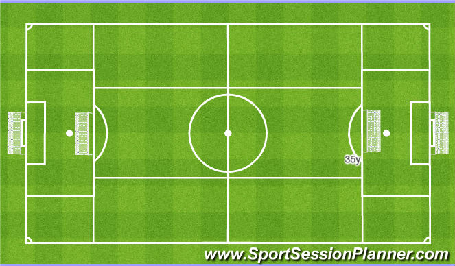 Football/Soccer Session Plan Drill (Colour): Quick aggresive change of attitude from defence to attack. Szybkie i agresywne przejście z obr do at