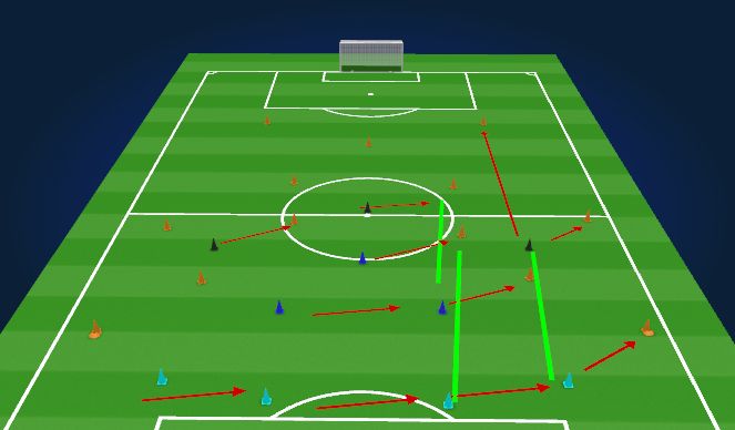 Football/Soccer: Positional fitness / pressing actions (Physical: Speed ...