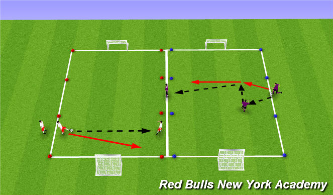 Football/Soccer Session Plan Drill (Colour): Developmental Repetitions