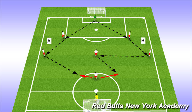 Football/Soccer Session Plan Drill (Colour): Technical - Option1