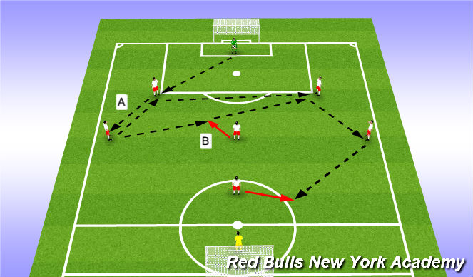 Football/Soccer Session Plan Drill (Colour): Technical - Option 2