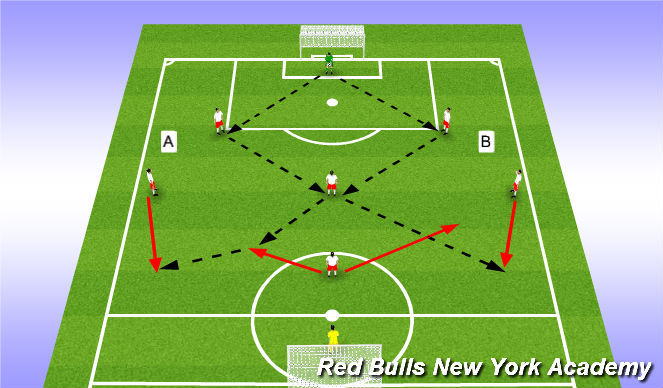 Football/Soccer Session Plan Drill (Colour): Technical - Option 3