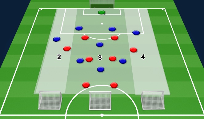 Football/Soccer Session Plan Drill (Colour): Screen 1