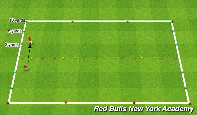Football/Soccer Session Plan Drill (Colour): Unopposed/SemiOpposed