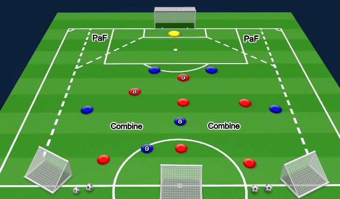 Football/Soccer Session Plan Drill (Colour): Create, play forward (Combinations)