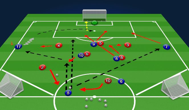 Football/Soccer Session Plan Drill (Colour): Block 2: Breaking Lines During High Press