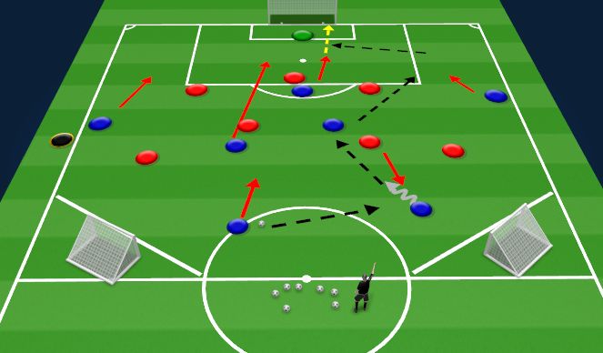 Football/Soccer Session Plan Drill (Colour): Block 1 - Breaking Lines Of A Low Block 