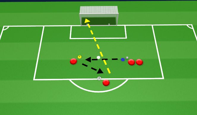 Football/Soccer Session Plan Drill (Colour): Finishing