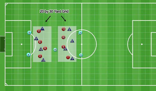 Football/Soccer Session Plan Drill (Colour): 8v8 + 5 Positional Game