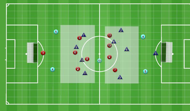 Football/Soccer Session Plan Drill (Colour): 9v9 + 5 Positional Game