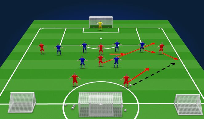 Football/Soccer Session Plan Drill (Colour): Specific Practice