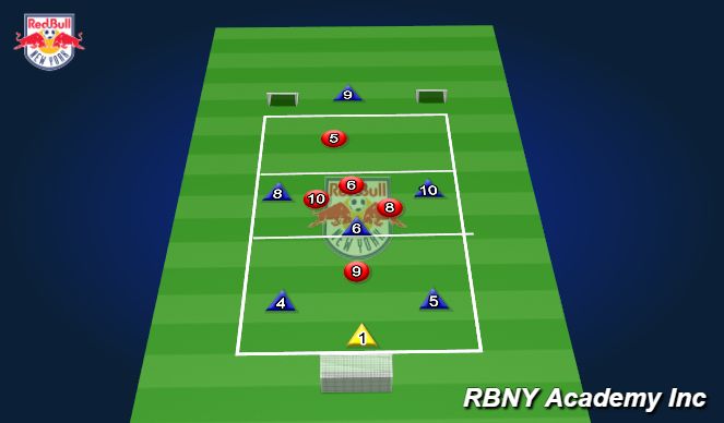 Football/Soccer Session Plan Drill (Colour): Modified Game form Activity 2