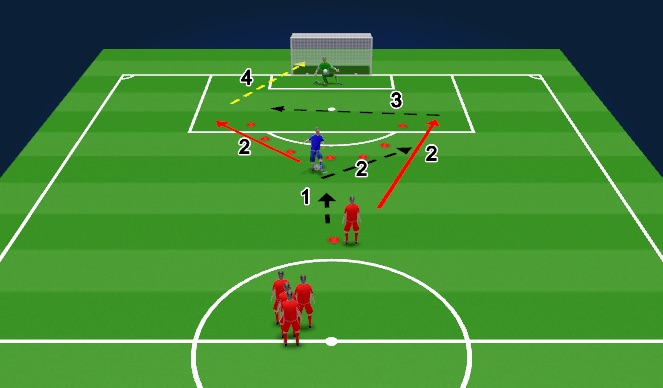 Football/Soccer Session Plan Drill (Colour): Screen 1