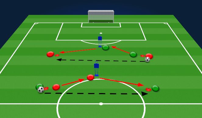Football/Soccer Session Plan Drill (Colour): 2v2 Cover