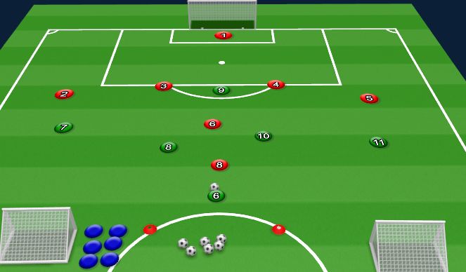 Football/Soccer Session Plan Drill (Colour): Scrimmage (three teams)