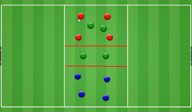 Football/Soccer Session Plan Drill (Colour): Over the River