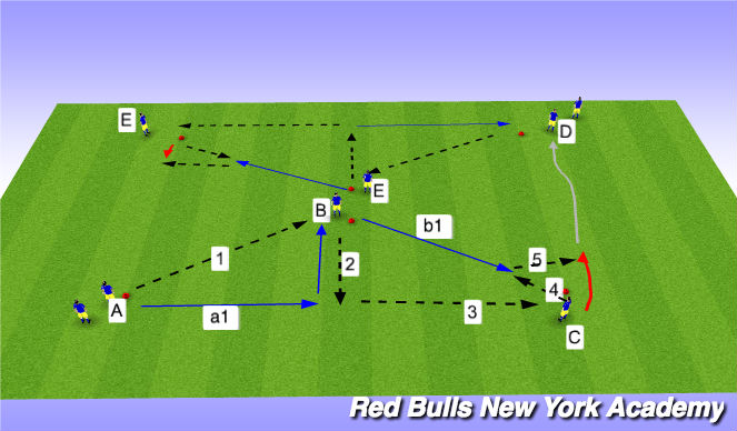 Football/Soccer Session Plan Drill (Colour): Pass, move dribble