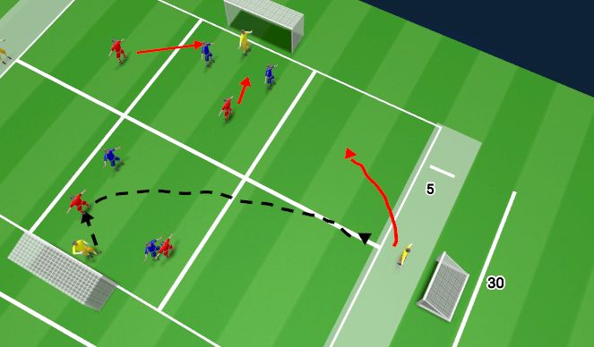 Football/Soccer Session Plan Drill (Colour): Screen 2