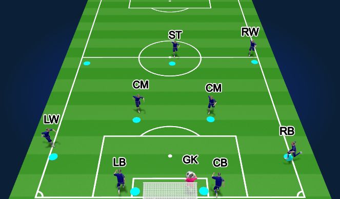 Football/Soccer Session Plan Drill (Colour): GK RS (No Opp): Reverse LB to LW in behind