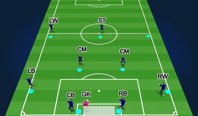 Football/Soccer Session Plan Drill (Colour): GK LS (No Opp): Reverse RB to RW in behind