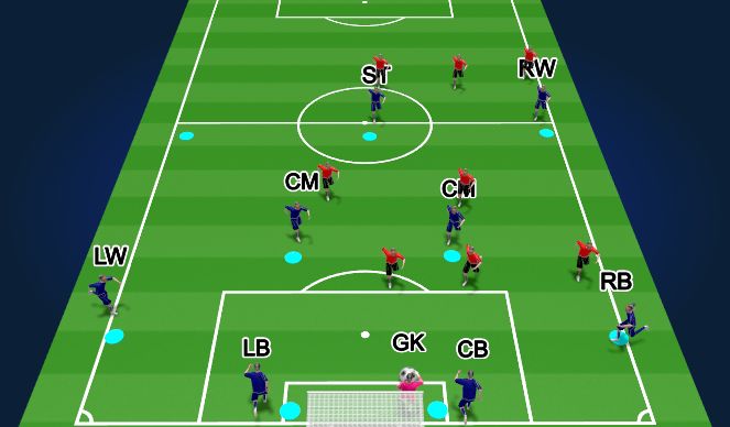 Football/Soccer Session Plan Drill (Colour): GK RS (Opp): Reverse LB to LW in behind