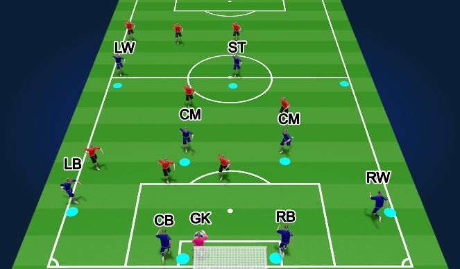 Football/Soccer Session Plan Drill (Colour): GK LS (Opp): Reverse RB to RW in behind