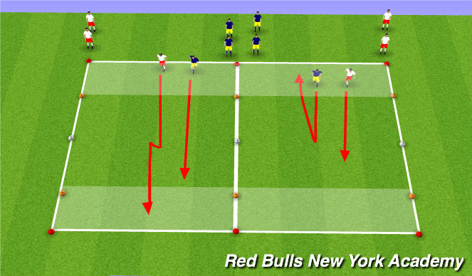 Football/Soccer Session Plan Drill (Colour): Unopposed