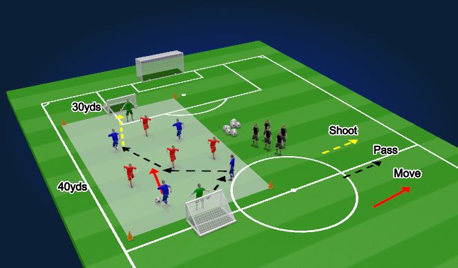 Football/Soccer Session Plan Drill (Colour): Small Sided End Game