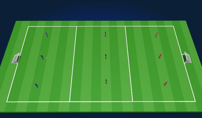 Football/Soccer Session Plan Drill (Colour): Verdedigen met 3 man op een lijn