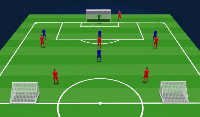 Football/Soccer Session Plan Drill (Colour): Van 2-3 naar 3-3