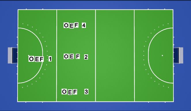 Hockey Session Plan Drill (Colour): Overzicht