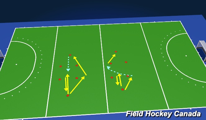 Hockey Session Plan Drill (Colour): tech box