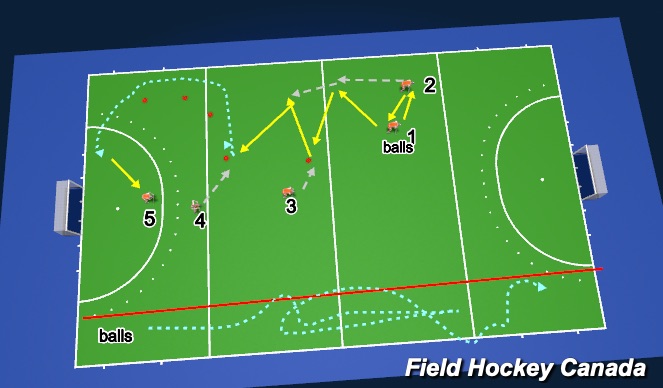 Hockey Session Plan Drill (Colour): flow+ delivery