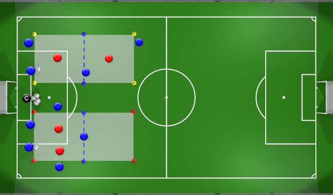 Football/Soccer Session Plan Drill (Colour): SSP 1 - Double Rondo