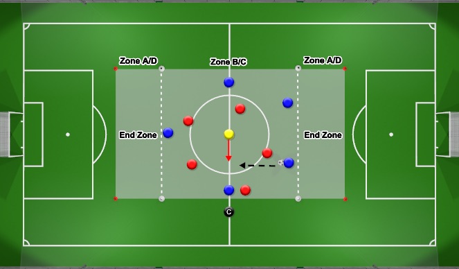 Football/Soccer Session Plan Drill (Colour): SSP 2 - Possession Activity