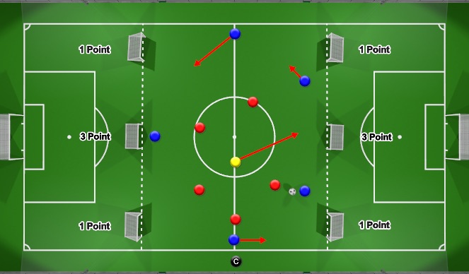Football/Soccer Session Plan Drill (Colour): SSP 3 - Situational Game