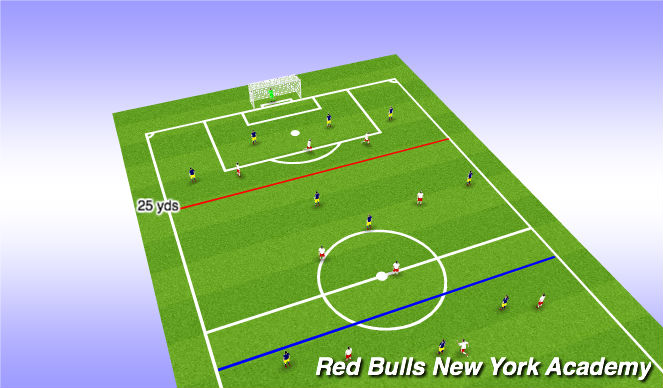 Football/Soccer Session Plan Drill (Colour): Phase Play