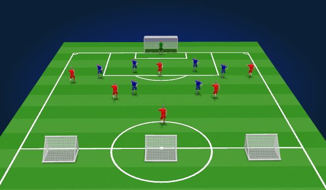 Football/Soccer Session Plan Drill (Colour): Specific practice